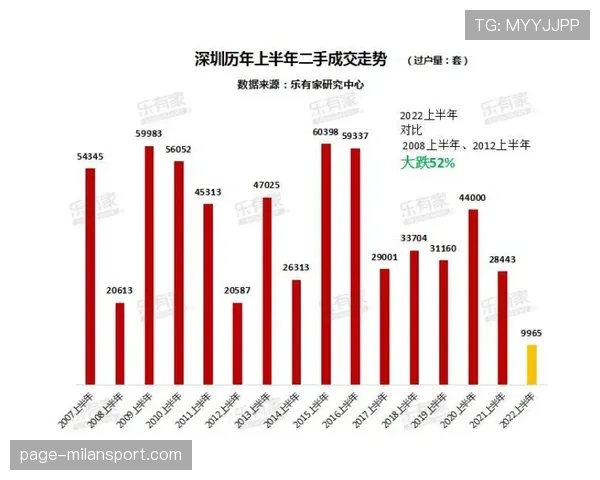 南京同曦防守强度不足 场均失分超过105分